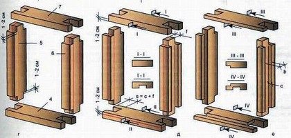 Три варианта изготовления подобных конструкций