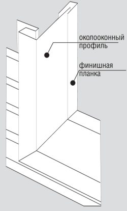 Установка оконной планки