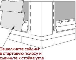 Установка панели