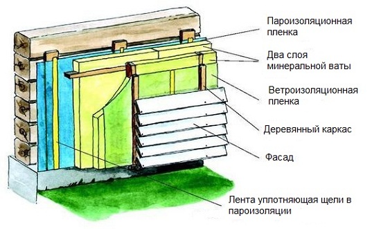 Как можно утеплить старый деревенский деревянный дом 5