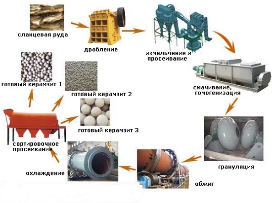 Как утеплять стены керамзитом 5