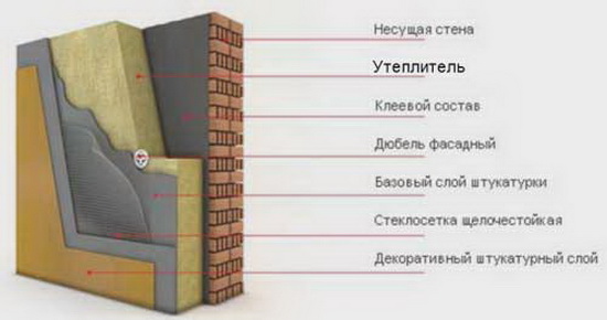 Утепление стен и штукатурка по пенополистиролу 4