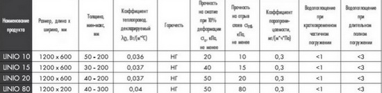Утеплитель ПАРОК – технические характеристики и отзывы про утеплители 4