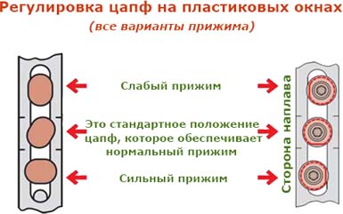 Варианты режимов настройки.