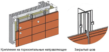 вентилируемые керамические фасады