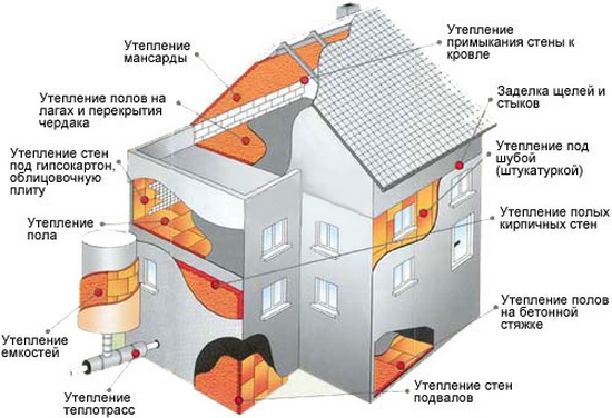 Все виды внутреннего утепления в деревянном доме 3