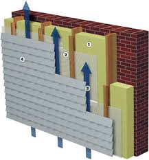 Восходящие потоки воздуха вентилируют зазор