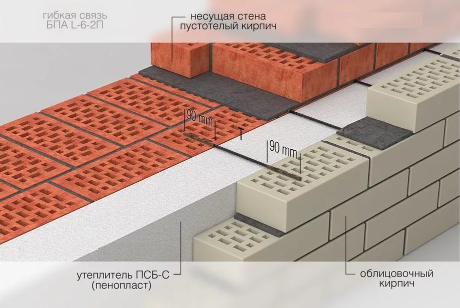 Цокольный кирпич с утеплением