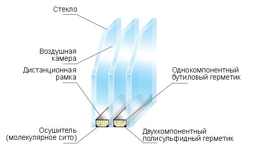 замена фасадного остекления